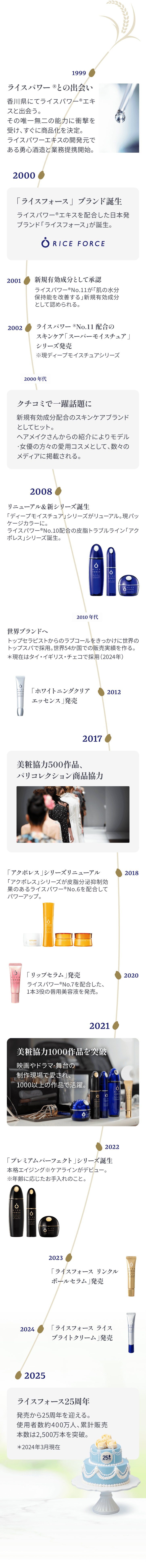 ライスフォース25周年特設ページ | ライスフォース＜公式＞オンライン