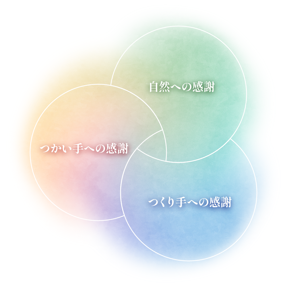 自然への感謝 つかい手への感謝 つくり手への感謝