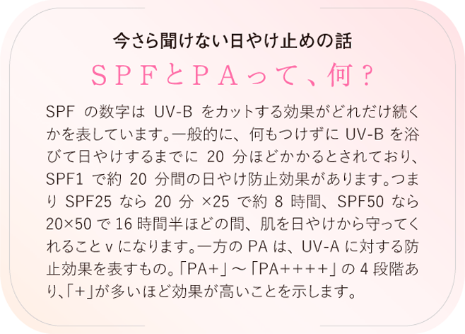 今さら聞けない日やけ止めの話 SPFとPAって、何？ SPFの数字はUV-Bをカットする効果がどれだけ続くかを表しています。一般的に、何もつけずにUV-Bを浴びて日やけするまでに20分ほどかかるとされており、SPF1で約20分間の日やけ防止効果があります。つまりSPF25なら20分×25で約8時間、SPF50なら20×50で16時間半ほどの間、肌を日やけから守ってくれることvになります。一方のPAは、UV-Aに対する防止効果を表すもの。「PA＋」～「PA＋＋＋＋」の4段階あり、「＋」が多いほど効果が高いことを示します。