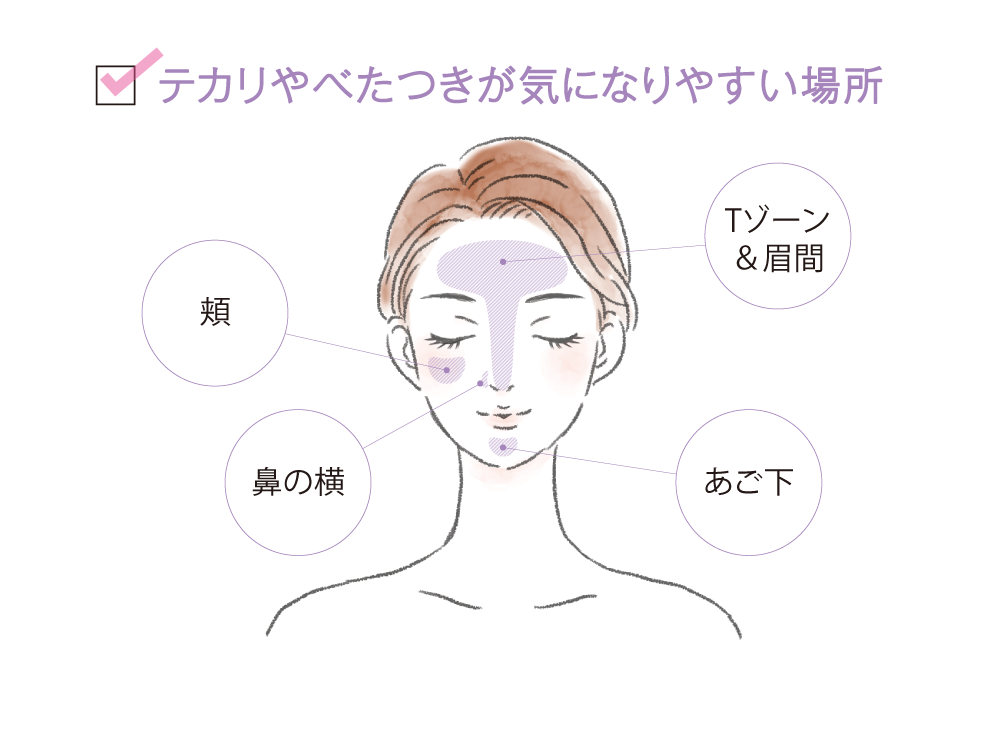テカリやべたつきが気になりやすい場所 頬 Tゾーン&眉間 鼻の横 あご下