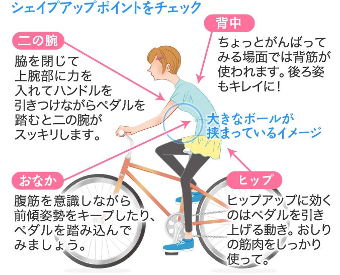 楽しくキレイになる自転車ビューティーのススメ | belta piu ｜ ライス  