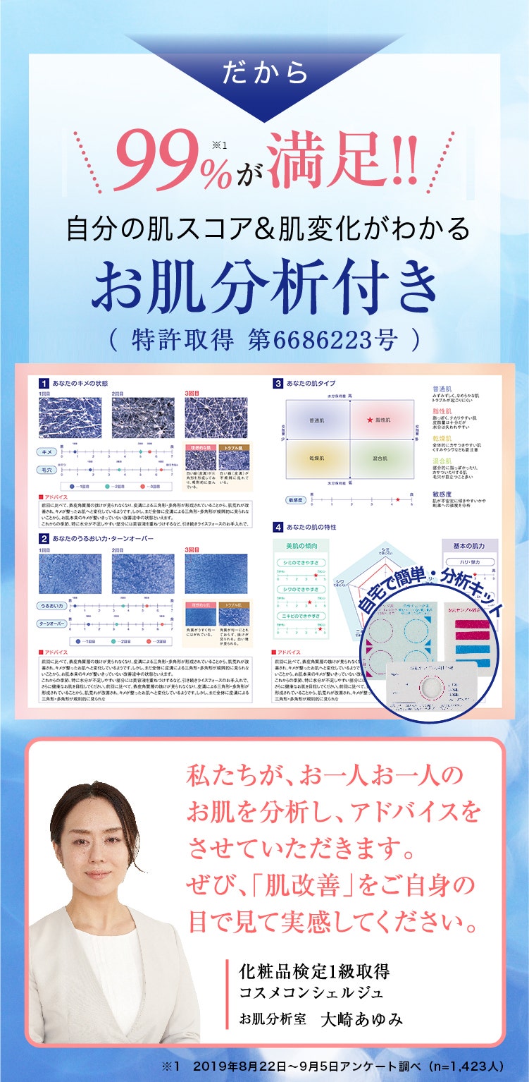 だから99%が満足　自分の肌スコア＆肌変化が分かる　お肌分析付