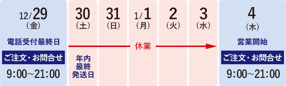 2023/12/29(金)電話受付最終日・2021/12/30(土)〜2024/1/3(水)休業・2024/1/4(木)営業開始