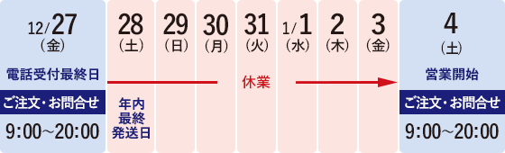 2023/12/29(金)電話受付最終日・2021/12/30(土)?2024/1/3(水)休業・2024/1/4(木)営業開始