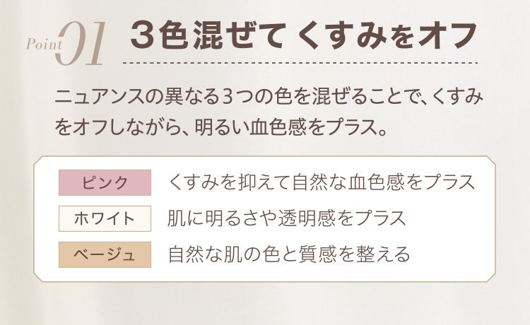 
					Point01 ３色混ぜてくすみをオフ
					ニュアンスの異なる３つの色を混ぜることで、くすみをオフしながら、明るい血色感をプラス。
					ピンク：くすみを抑えて自然な血色感をプラス
					ホワイト：肌に明るさや透明感をプラス
					ベージュ：自然な肌の色と質感を整える
				