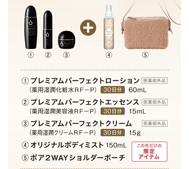 
					①プレミアムパーフェクトローション 医薬部外品 （薬用湿潤化粧水ＲＦ－Ｐ）30日分 60mL
					②プレミアムパーフェクトエッセンス 医薬部外品 （薬用湿潤美容液ＲＦ－Ｐ）30日分 15mL
					③プレミアムパーフェクトクリーム 医薬部外品 （薬用湿潤クリームＲＦ－Ｐ）30日分 15g
					④オリジナルボディミスト 150mL
					⑤ボア２WAYショルダーポーチ
				