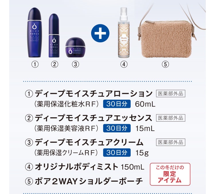 
					①ディープモイスチュアローション 医薬部外品 （薬用保湿化粧水ＲＦ）30日分 60mL
					②ディープモイスチュアエッセンス 医薬部外品 （薬用保湿美容液ＲＦ）30日分 15mL
					③ディープモイスチュアクリーム 医薬部外品 （薬用保湿クリームＲＦ）30日分 15g
					④オリジナルボディミスト 150mL
					⑤ボア２WAYショルダーポーチ
				