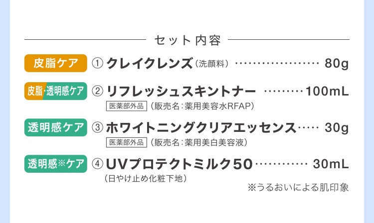
						セット内容
						皮脂ケア：①クレイクレンズ（洗顔料）80g
						皮脂・透明感ケア：②リフレッシュスキントナー100mL 医薬部外品 （販売名：薬用美容水RFAP）
						透明感ケア：③ホワイトニングクリアエッセンス30g 医薬部外品 （販売名：薬用美白美容液）
						透明感※ケア：④UVプロテクトミルク５０ 30mL（日やけ止め化粧下地）
						※うるおいによる肌印象
					