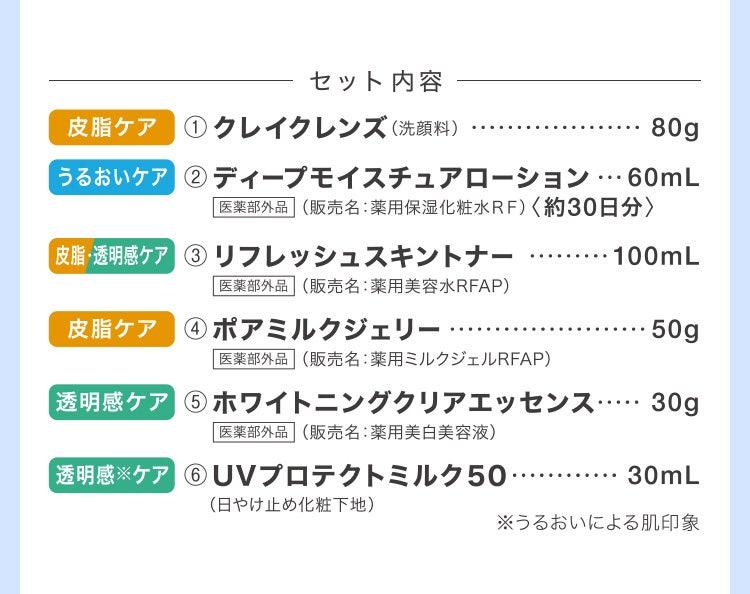 
						セット内容
						皮脂ケア：①クレイクレンズ（洗顔料）80g
						うるおいケア：②ディープモイスチュアローション60mL 医薬部外品 （販売名：薬用保湿化粧水ＲＦ）〈約30日分〉
						皮脂・透明感ケア：③リフレッシュスキントナー100mL 医薬部外品 （販売名：薬用美容水RFAP）
						皮脂ケア：④ポアミルクジェリー50g 医薬部外品 （販売名：薬用ミルクジェルRFAP）
						透明感ケア：⑤ホワイトニングクリアエッセンス30g 医薬部外品 （販売名：薬用美白美容液）
						透明感※ケア：⑥UVプロテクトミルク５０ 30mL （日やけ止め化粧下地） ※うるおいによる肌印象
					