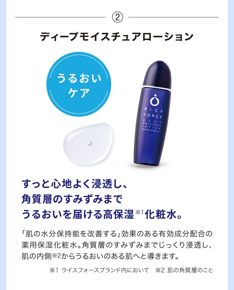 
								②ディープモイスチュアローション
								すっと心地よく浸透し、角質層のすみずみまでうるおいを届ける高保湿※化粧水。
								「肌の水分保持能を改善する」効果のある有効成分配合の薬用保湿化粧水。角質層のすみずみまでじっくり浸透し、肌の内側※2からうるおいのある肌へと導きます。
								※1 ライスフォースブランド内において　※2 肌の角質層のこと
							