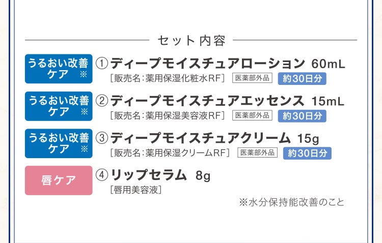 セット内容 ①ディープモイスチュアローション60mL［販売名：薬用保湿化粧水ＲF］医薬部外品 約30日分 ②ディープモイスチュアエッセンス 15mL［販売名：薬用保湿美容液ＲF］医薬部外品 約30日分 ③ディープモイスチュアクリーム 15g ［販売名：薬用保湿クリームＲF］医薬部外品 約30日分 ④リップセラム 8g［唇用美容液］※水分保持能改善のこと