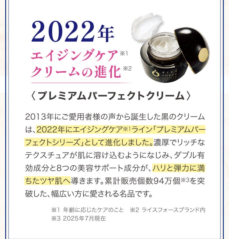 2022年エイジングケア※1クリームの進化※2〈プレミアムパーフェクトクリーム〉2013年にご愛用者様の声から誕生した黒のクリームは、2022年にエイジングケア※1ライン「プレミアムパーフェクトシリーズ」として進化しました。濃厚でリッチなテクスチュアが肌に溶け込むようになじみ、ダブル有効成分と8つの美容サポート成分が、ハリと弾力に満ちたツヤ肌へ導きます。累計販売個数94万個※3を突破した、幅広い方に愛される名品です。※1 年齢に応じたケアのこと ※2 ライスフォースブランド内※3 2025年7月現在