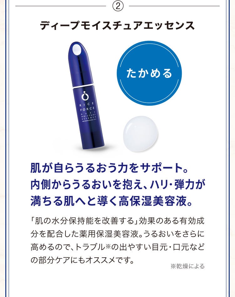 ②ディープモイスチュアエッセンス 肌が自らうるおう力をサポート。内側からうるおいを抱え、ハリ・弾力が満ちる肌へと導く高保湿美容液。「肌の水分保持能を改善する」効果のある有効成分を配合した薬用保湿美容液。うるおいをさらに高めるので、トラブル※の出やすい目元・口元などの部分ケアにもオススメです。※乾燥による