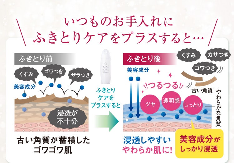 いつものお手入れにふきとりケアをプラスすると…浸透しやすいやわらか肌に!