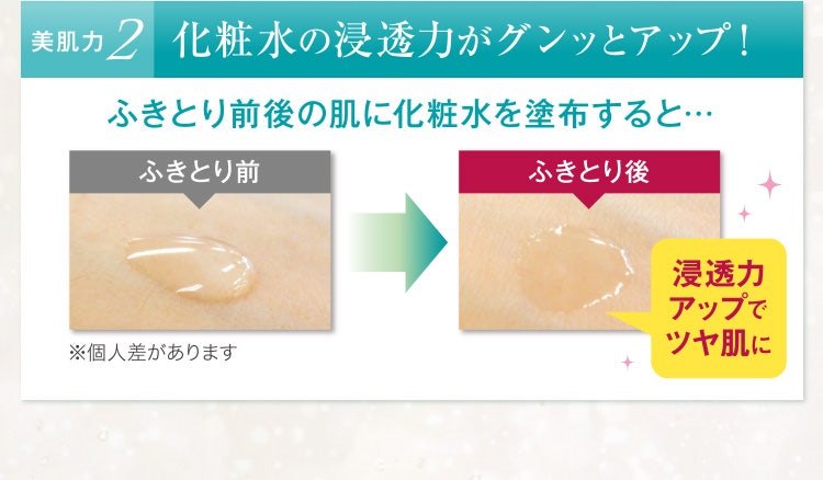 美肌力2 化粧水の浸透力がグンッとアップ!