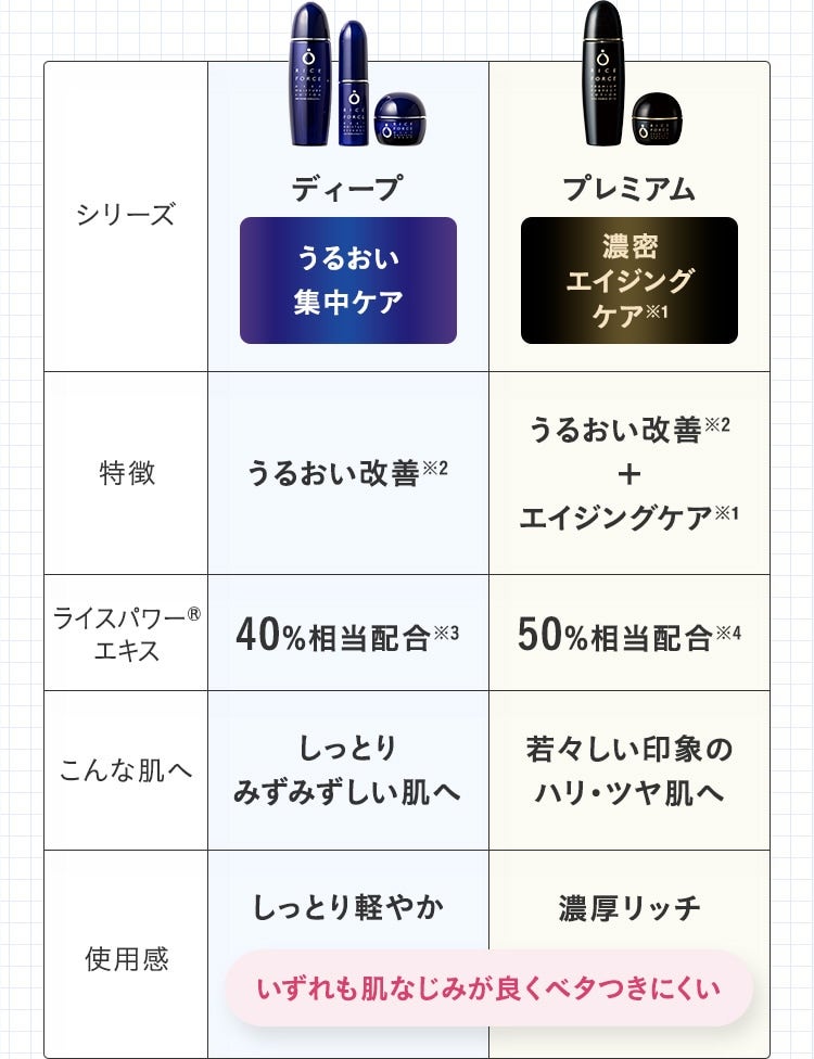 シリーズ比較表