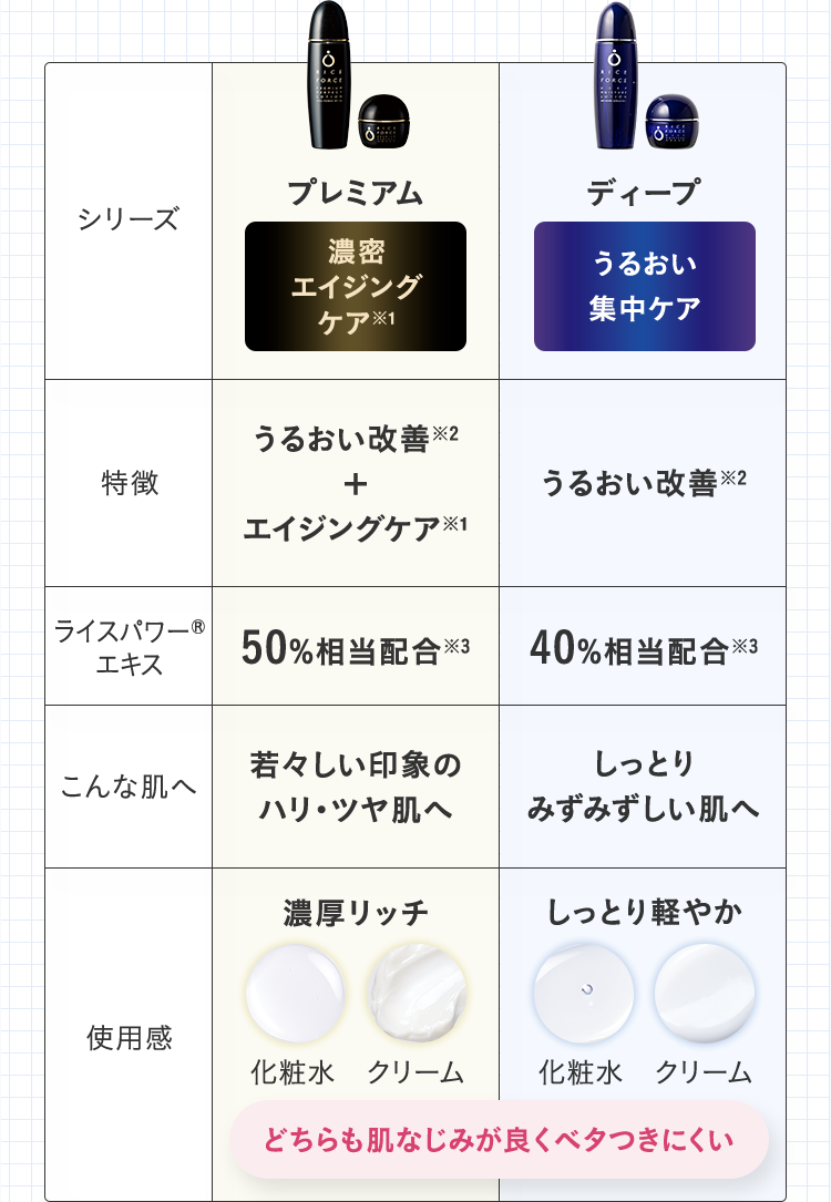 シリーズ比較表