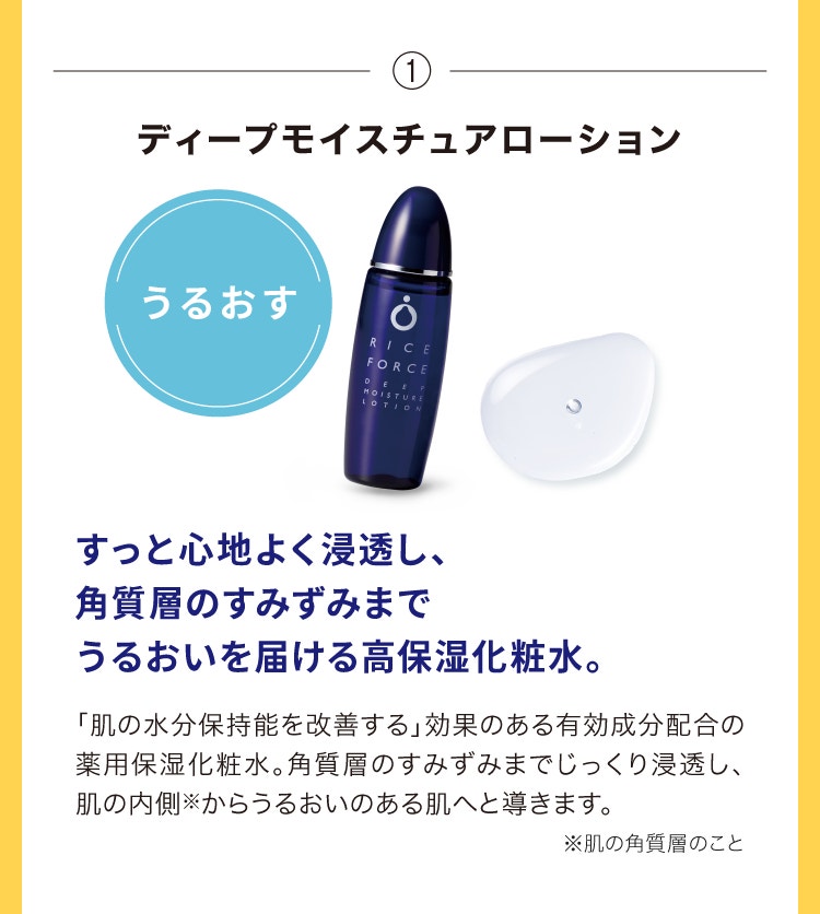 ①ディープモイスチュアローション すっと心地よく浸透し、角質層のすみずみまでうるおいを届ける高保湿化粧水。「肌の水分保持能を改善する」効果のある有効成分配合の薬用保湿化粧水。角質層のすみずみまでじっくり浸透し、肌の内側からうるおいのある肌へと導きます。※肌の角質層のこと