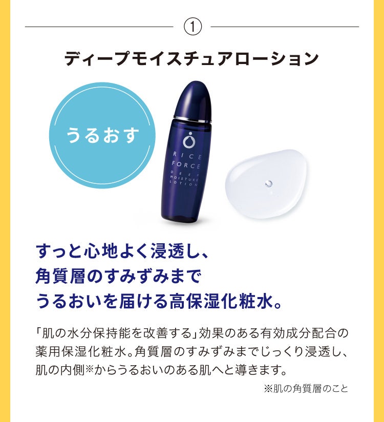 ①ディープモイスチュアローション すっと心地よく浸透し、角質層のすみずみまでうるおいを届ける高保湿化粧水。「肌の水分保持能を改善する」効果のある有効成分配合の薬用保湿化粧水。角質層のすみずみまでじっくり浸透し、肌の内側からうるおいのある肌へと導きます。※肌の角質層のこと