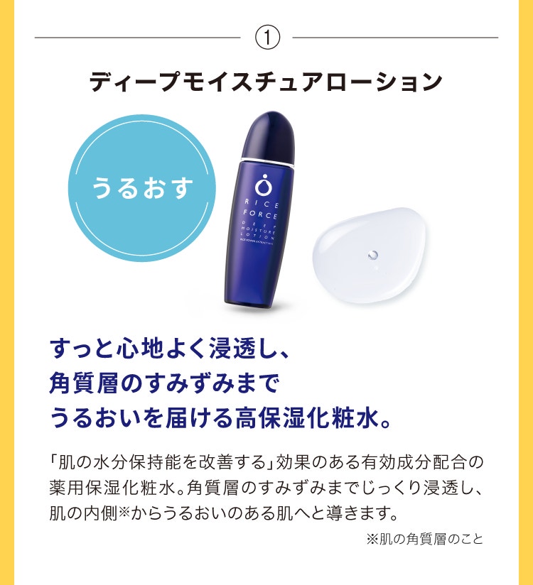 ①ディープモイスチュアローション すっと心地よく浸透し、角質層のすみずみまでうるおいを届ける高保湿化粧水。「肌の水分保持能を改善する」効果のある有効成分配合の薬用保湿化粧水。角質層のすみずみまでじっくり浸透し、肌の内側からうるおいのある肌へと導きます。※肌の角質層のこと