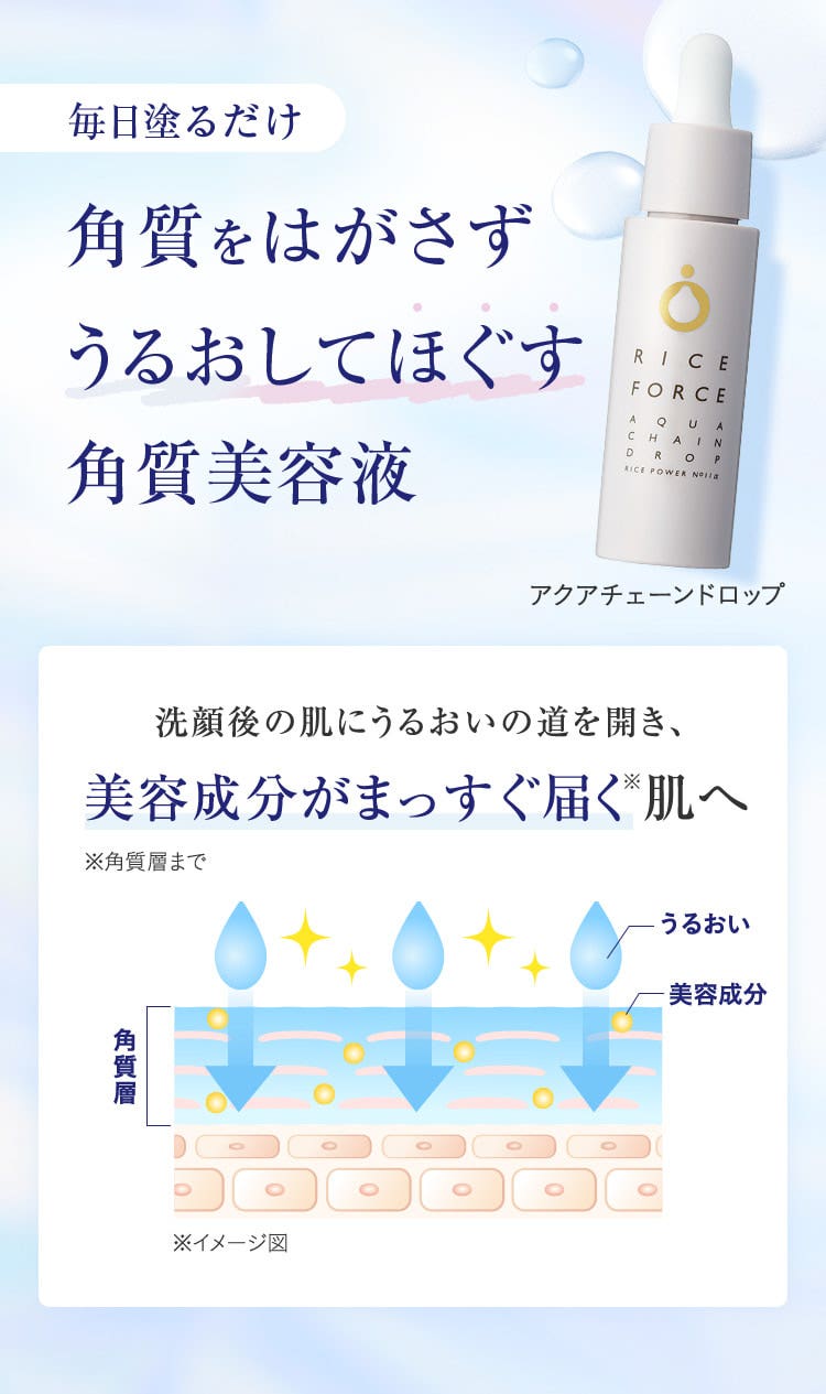 毎日塗るだけ、角質をはがさずうるおしてほぐす角質美容液［アクアチェーンドロップ］洗顔後の肌にうるおいの道を開き、美容成分がまっすぐ角質層まで届く肌へ
