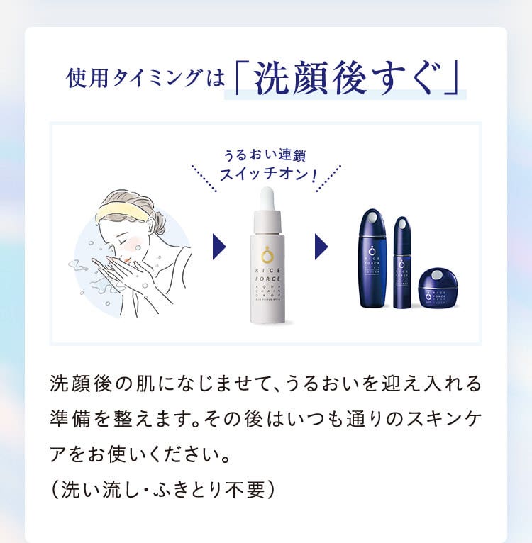 使用タイミングは「洗顔後すぐ」／洗顔後の肌になじませて、うるおいを迎え入れる準備を整えます。その後はいつも通りのスキンケアをお使いください。（洗い流し・ふきとり不要）