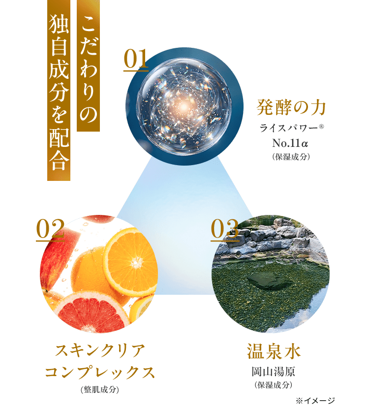 こだわりの 独自成分を配合　発酵の力 スキンクリア コンプレックス (整肌成分) 温泉水 岡山湯原 （保湿成分）