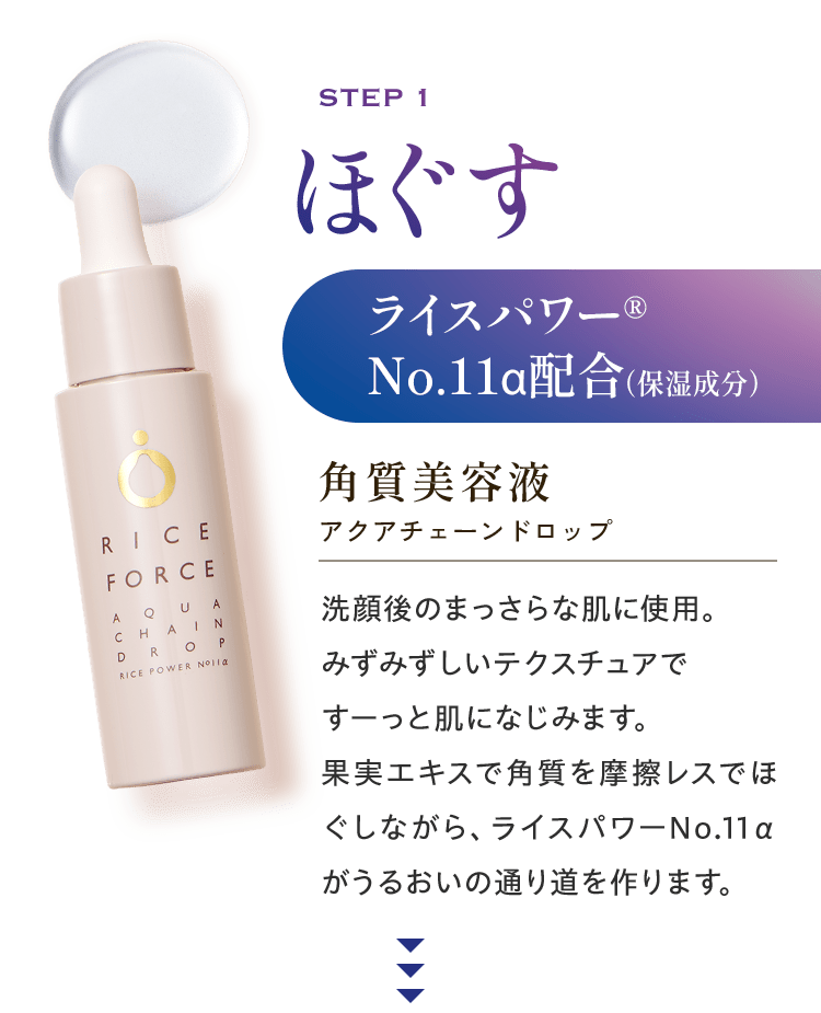 STEP1 ほぐす ライスパワー®No.11α配合（保湿成分） 角質美容液 アクアチェーンドロップ 洗顔後のまっさらな肌に使用。みずみずしいテクスチュアですーっと肌になじみます。果実エキスで角質を摩擦レスでほぐしながら、ライスパワーNo.11αがうるおいの通り道を作ります。