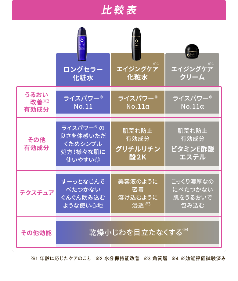 初回限定】ライスフォースの特別セット
