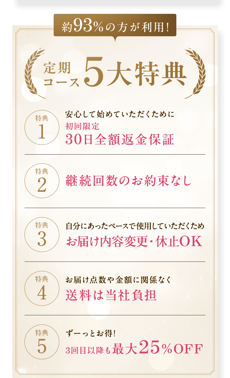約93%の方が利用! 定期 コース5大特典 特典1 安心して始めていただくために初回限定 30日全額返金保証 特典2 継続回数のお約束なし 特典3 自分にあったペースで使用していただくためお届け内容変更・休止OK 特典4 お届け点数や金額に関係なく送料は当社負担  特典5 ずーっとお得!3回目以降も最大25％OFF