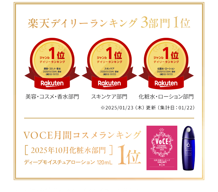 楽天デイリーランキング3部門1位 美容・コスメ・香水部門 スキンケア部門 化粧水・ローション部門 ※2025/01/23（木）更新（集計日：01/22） VOCE月間コスメランキング 2025年10月化粧水部門 ディープモイスチュアローション 120ｍL 1位 ※2002年～2024年のライスフォースシリーズ累計出荷数から算出
