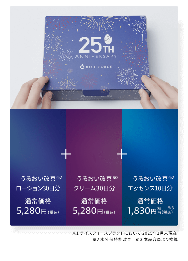   うるおい改善※3 ローション たっぷり30日分 通常価格 5,280円（税込） うるおい改善 クリーム30日分 べたつかないのに しっかりうるおう 通常価格 5,280円（税込） うるおい改善※2 エッセンス10日分 通常価格,830円相当（税込）※3 ※1 ライスフォースブランドにおいて 2025年1月末現在 ※2 水分保持能改善 ※3 本品容量より換算