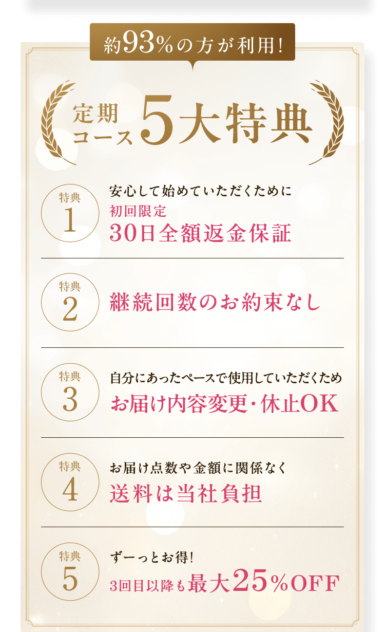 約93%の方が利用! 定期 コース5大特典 特典1 安心して始めていただくために初回限定 30日全額返金保証 特典2 継続回数のお約束なし 特典3 自分にあったペースで使用していただくためお届け内容変更・休止OK 特典4 お届け点数や金額に関係なく送料は当社負担  特典5 ずーっとお得!3回目以降も最大25％OFF