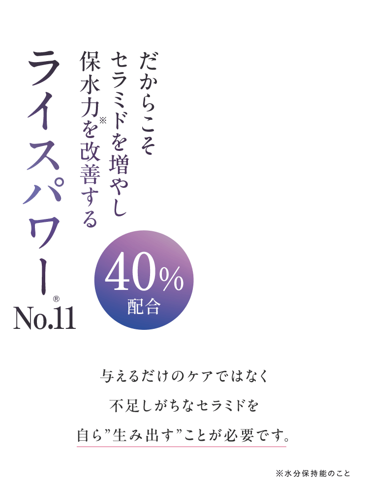 だからこそ 水分保持能改善効果のある ライスパワーNo.11 40%配合 与えるだけのケアではなく 不足しがちなセラミドを 自ら”生み出す”ことが必要です。