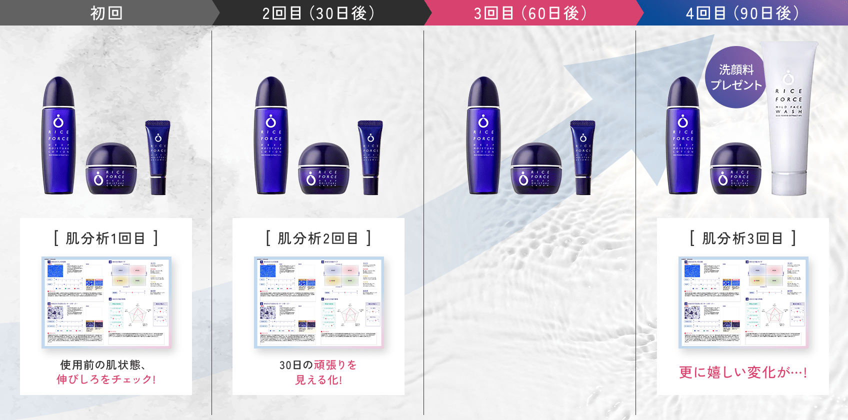 1回目2回目3回目