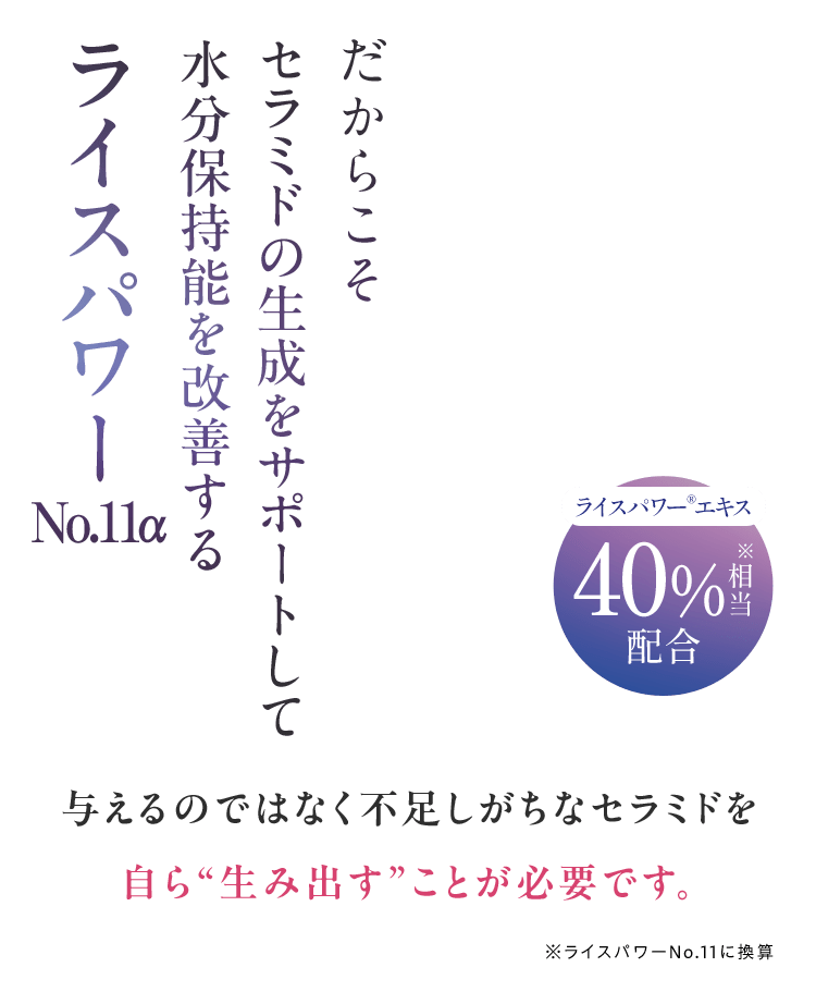 だからこそ 水分保持能改善効果のある ライスパワーNo.11 40%配合 与えるだけのケアではなく 不足しがちなセラミドを 自ら”生み出す”ことが必要です。