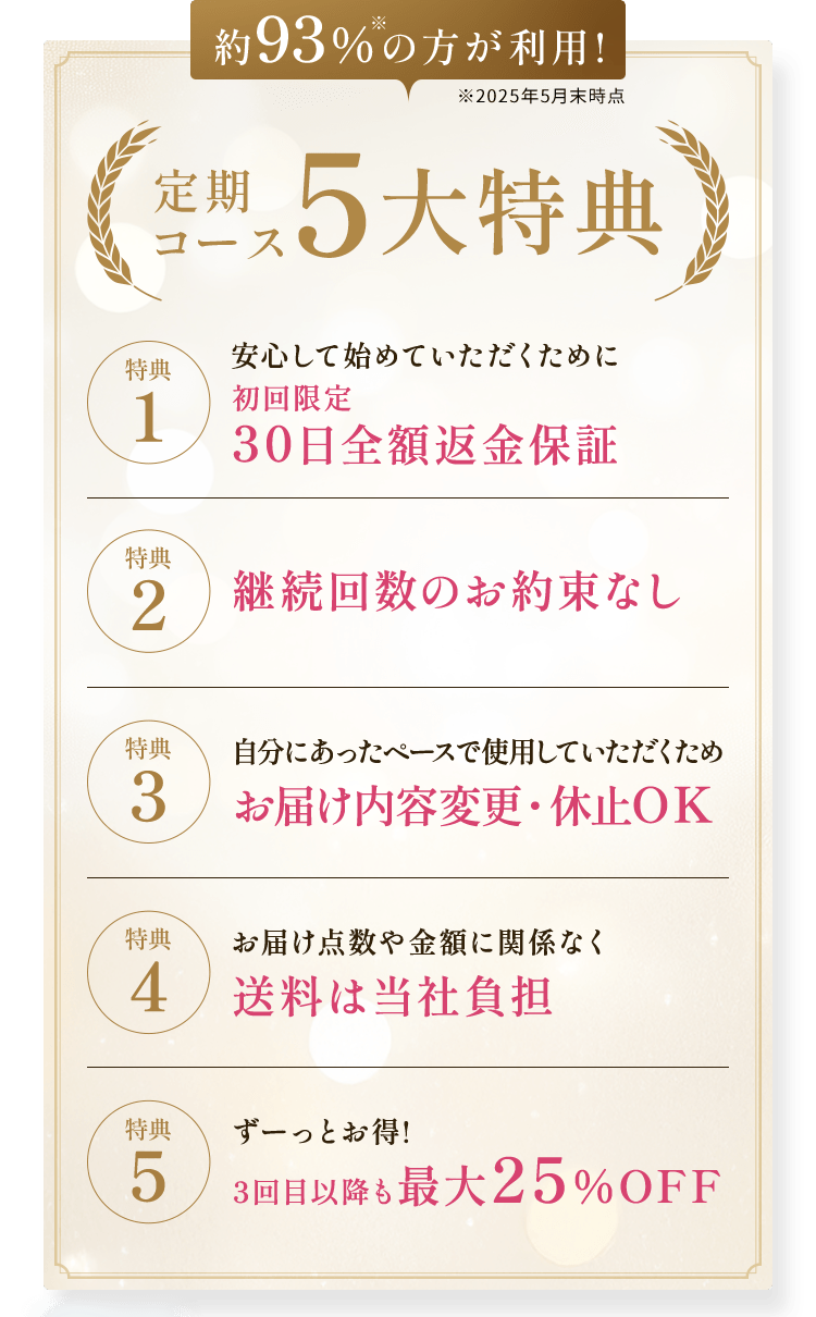 約93%の方が利用! 定期 コース5大特典 特典1 安心して始めていただくために初回限定 30日全額返金保証 特典2 継続回数のお約束なし 特典3 自分にあったペースで使用していただくためお届け内容変更・休止OK 特典4 お届け点数や金額に関係なく送料は当社負担  特典5 ずーっとお得!3回目以降も最大25％OFF