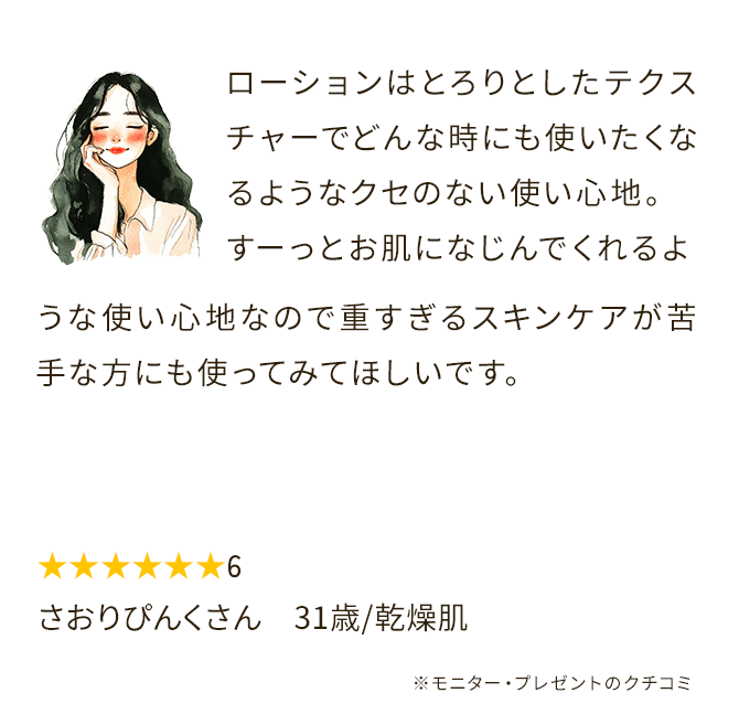 ローションはとろりとしたテクスチャーでどんな時にも使いたくなるようなクセのない使い心地。 すーっとお肌になじんでくれるような使い心地なので重すぎるスキンケアが苦手な方にも使ってみてほしいです。さおりぴんくさん31歳/乾燥肌