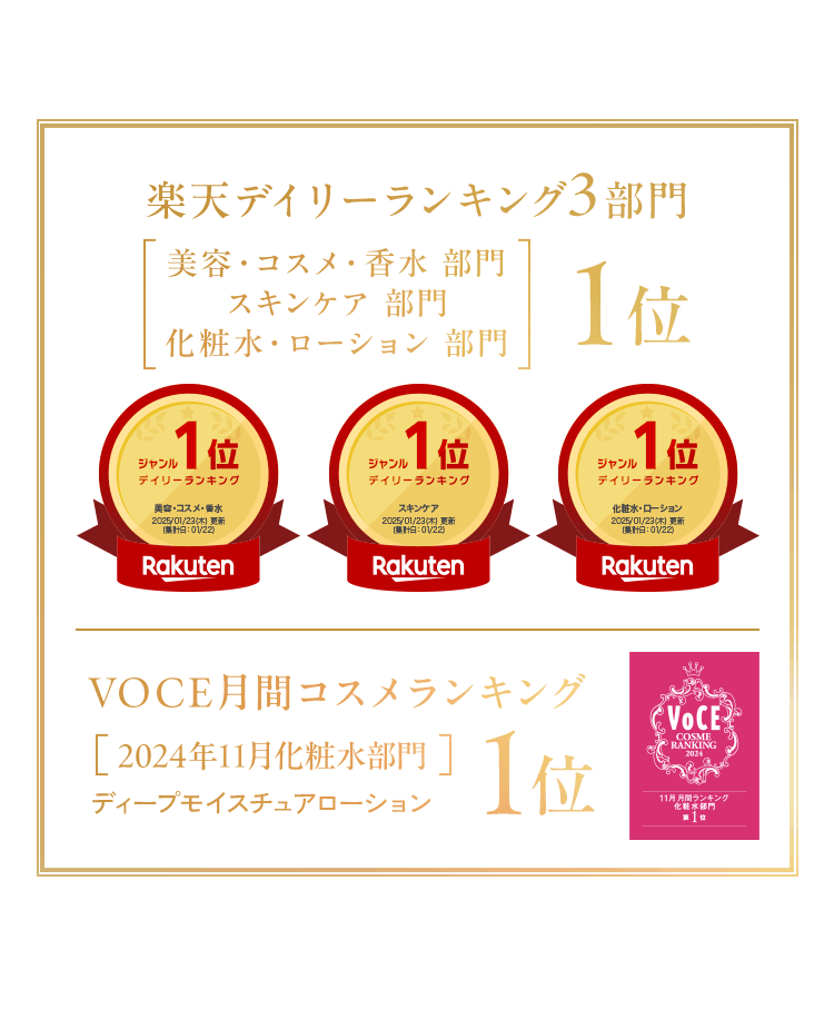 楽天デイリーランキング3部門 美容・コスメ・香水 部門 スキンケア 部門 化粧水・ローション 部門１位 VOCE月間コスメランキング2024年11月化粧水部門ディープモイスチュアローション1位
