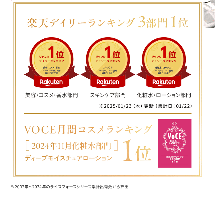 楽天デイリーランキング3部門1位 美容・コスメ・香水 部門 スキンケア 部門 化粧水・ローション 部門 ※2025/01/23(木)更新(集計日:01/22) VOCE月間コスメランキング 2024年11月化粧水部門 ディープモイスチュアローション 1位 ※2002年~2024年のライスフォースシリーズ累計出荷数から算出