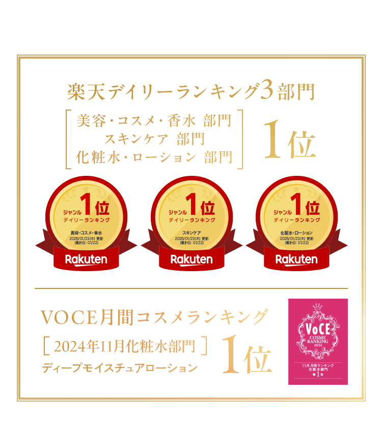 楽天デイリーランキング3部門 美容・コスメ・香水 部門 スキンケア 部門 化粧水・ローション 部門１位 VOCE月間コスメランキング2024年11月化粧水部門ディープモイスチュアローション1位