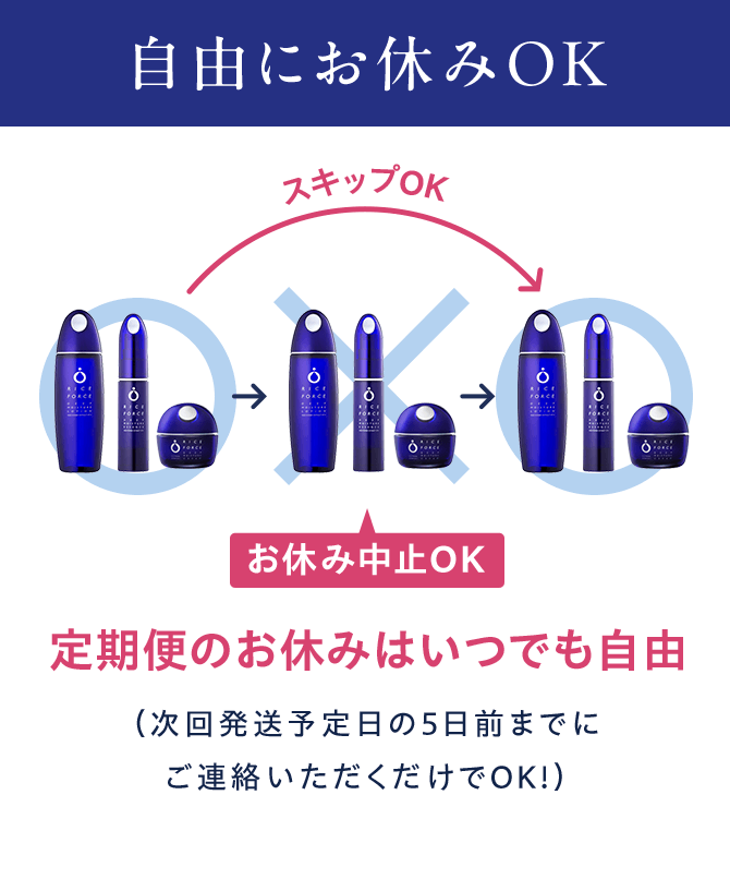 Point 02 自由にお休みOK 定期便のお休みはいつでも自由 (次回発送予定日の5日前までにご連絡いただくだけでOK!)