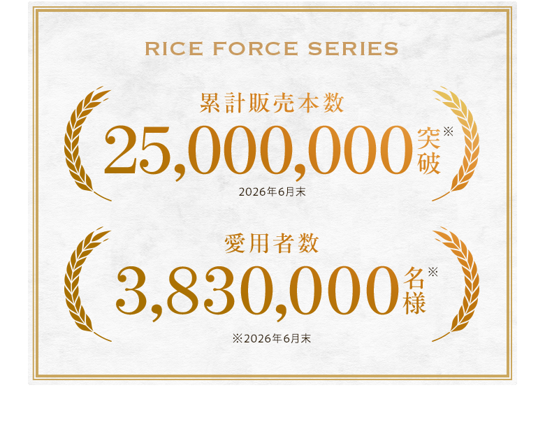 RICE FORCE SERIES 累計販売本数25,000,000本突破※ 愛用者数3,830,000名様※ ※2026年6月末