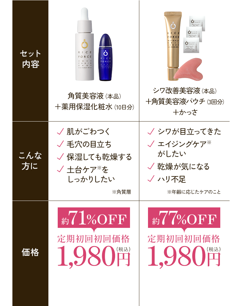 セット内容：角質美容液（本品）＋薬用保湿美容液（10日分）、またはシワ改善美容液（本品）＋角質美容液パウチ（3回分）＋かっさ。こんな方に：肌がごわつく・毛穴の目立ち・保湿しても乾燥する・土台ケア※をしっかりしたい方（※角質層）、またはシワが目立ってきた・エイジングケア※がしたい・乾燥が気になる・ハリ不足の方（※年齢に応じたケアのこと）。価格：どちらも定期初回価格1,980円（税込）