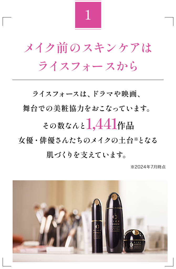 1 20年以上の歴史を持ち、 美容のプロや芸能人も愛用 ライスフォースは、肌が本来持つ 「うるおう力※」を改善するスキンケアとして 2000年に誕生しました。シリーズ累計販売本数2,500万本、女優・モデル・タレント愛用者2,141名、ヘアメイク・スタイリスト他愛用者1,013名※1 2024年3月末日現在　※2 2024年5月末日現在