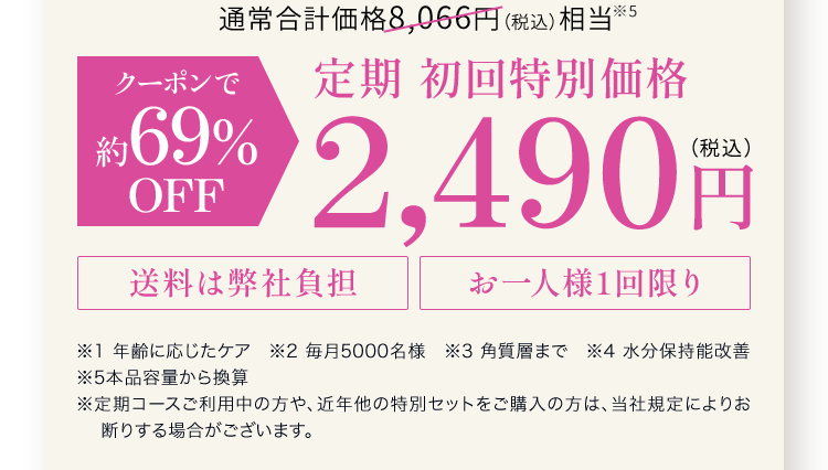 通常合計価格8,066円（税込）相当 クーポンで約69%OFF 定期 初回特別価格2,490円(税込)※1 年齢に応じたケア　※2 毎月5000名様　※3 角質層まで　※4 水分保持能改善※5本品容量から換算 ※定期コースご利用中の方や、近年他の特別セットをご購入の方は、当社規定によりお断りする場合がございます。