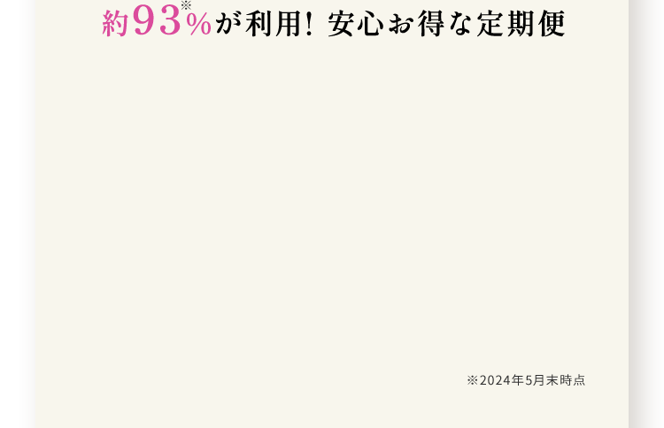 約93%が利用! 安心お得な定期便