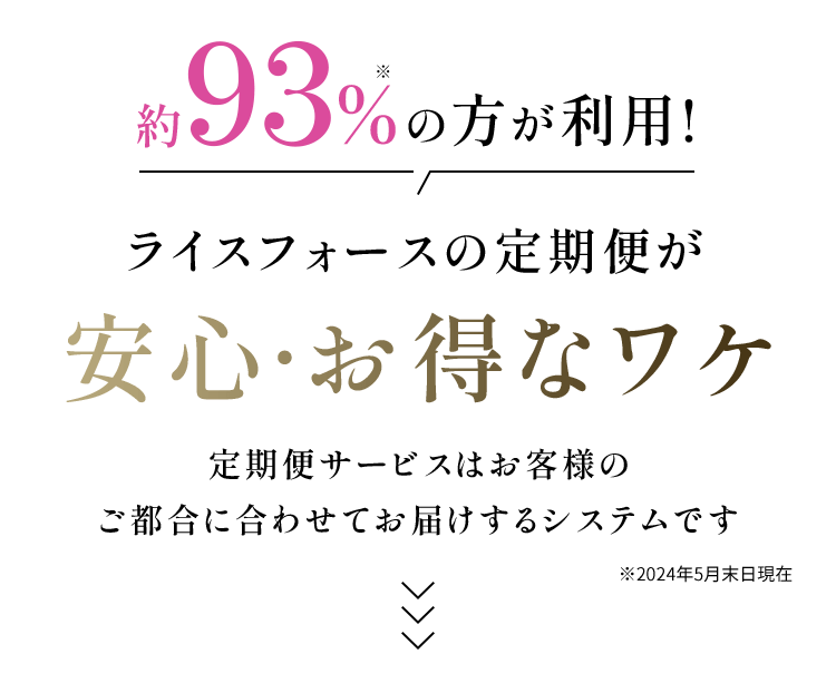 約93%の方が利用！ライスフォースの定期便が 安心・お得なワケ定期便サービスはお客様のご都合に合わせてお届けするシステムです