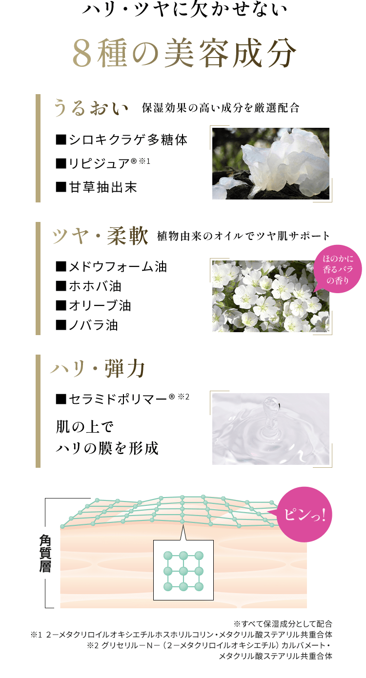 ハリ・ツヤに欠かせない8種の美容成分 うるおい 保湿効果の高い成分を厳選配合 ■シロキクラゲ多糖体 ■リピジュア® ■甘草抽出末 ツヤ・柔軟 植物由来のオイルでツヤ肌サポート ■メドウフォーム油 ■ホホバ油 ■オリーブ油 ■ノバラ油 ハリ・弾力  ■セラミドポリマー® 肌の上で ハリの膜を形成 ※すべて保湿成分として配合 ※1 ２－メタクリロイルオキシエチルホスホリルコリン・メタクリル酸ステアリル共重合体 ※2 グリセ