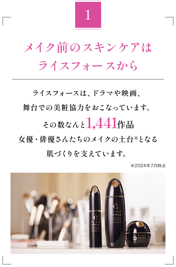 1 20年以上の歴史を持ち、 美容のプロや芸能人も愛用 ライスフォースは、肌が本来持つ 「うるおう力※」を改善するスキンケアとして 2000年に誕生しました。シリーズ累計販売本数2,500万本、女優・モデル・タレント愛用者2,141名、ヘアメイク・スタイリスト他愛用者1,013名※1 2024年3月末日現在　※2 2024年5月末日現在